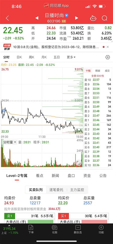 2023年6月6日（出局冠石科技、日播时尚，高位情绪还好，别人恐慌我贪婪） 只记录个人观点和操作，切勿随意跟随，不荐股，股市有风险，投资需谨慎 刘强：资本市场是把钱从内心狂躁的人