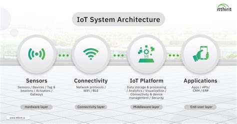 Itthirit Technology Thailand Iot Leader