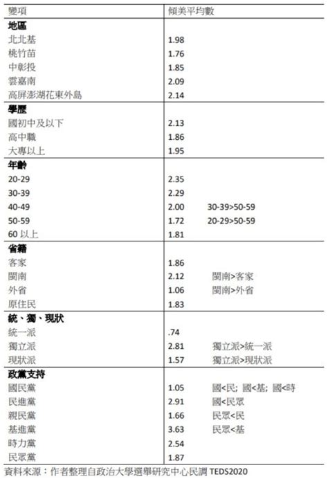 名家論壇》邱師儀／台灣人到底誰疑美？ 焦點 Nownews今日新聞