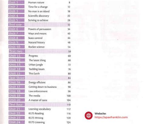 Tải Cambridge Vocabulary for IELTS Advanced PDF Audio