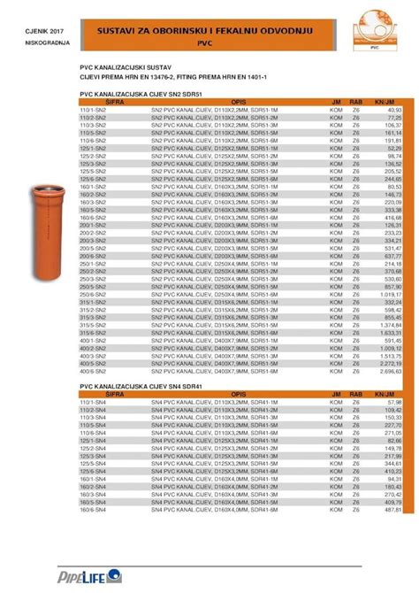 PDF CJENIK 2017 PVC KANALIZACIJSKI SUSTAV CIJEVI PDF Filecjenik