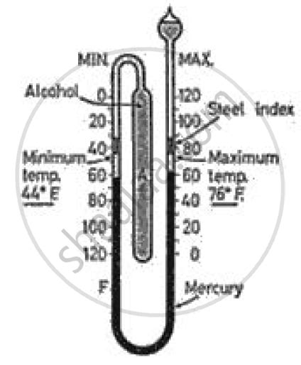 Draw A Neat And Labeled Diagram Of A Six S Maximum And Minimum Thermometer Explain Briefly The