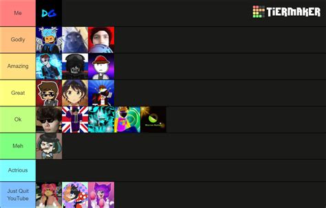 Small Commentary Tier List Community Rankings Tiermaker