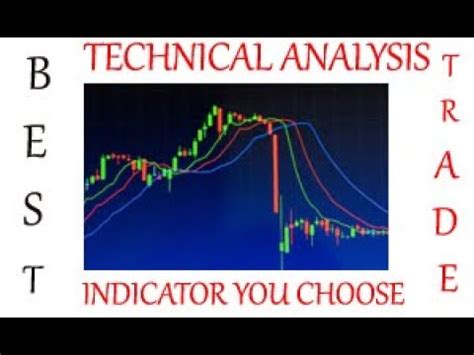 Equity Paathshala Ep Technical Indicators For Stocks Market