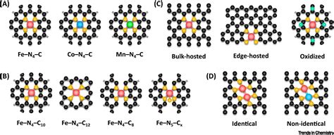 Single Atom MNC Catalysts For Oxygen Reduction Electrocatalysis