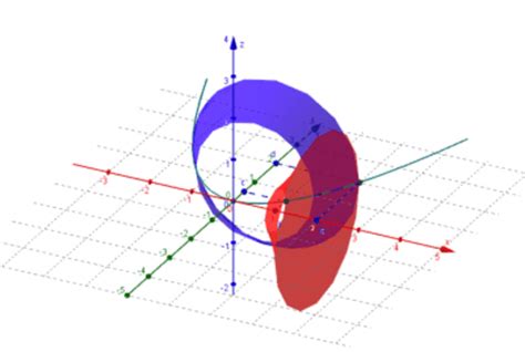 Integral 3d Geogebra