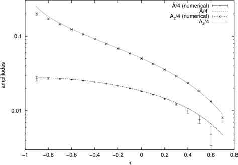 Figure From Long Distance Asymptotics Of Spinspin Correlation