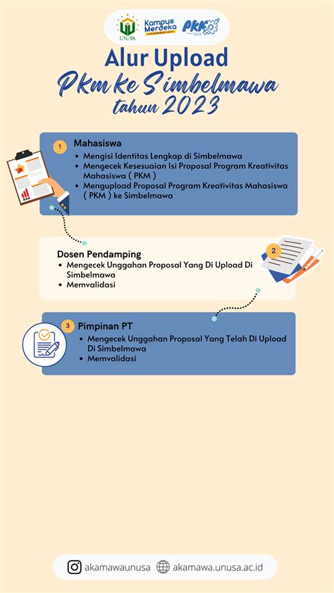 Alur Pengajuan Review Pkm Tingkat Universitas Dan Uploud Ke Simbelmawa