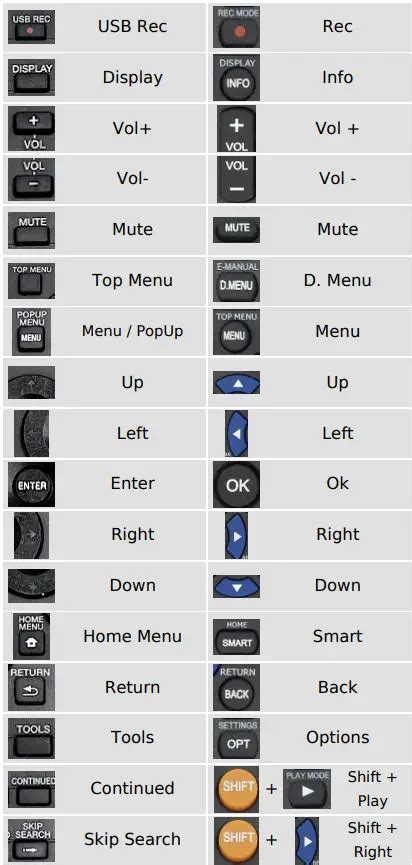 Mandis AXD7655 Replacement Remote Control Instructions