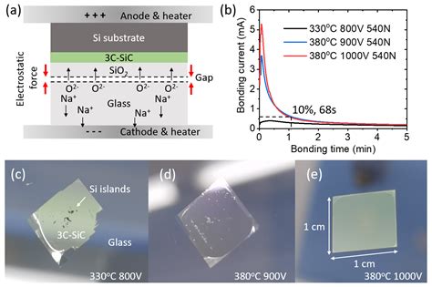 Micromachines Free Full Text A 3C SiC On Insulator Based Integrated