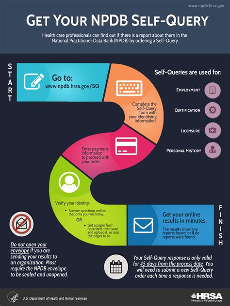 The Npdb Self Query Infographic Infographic Self Query