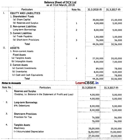 Cash Flow Statement Class 12 Important Questions And Answers