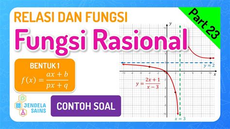 Relasi Dan Fungsi Matematika Kelas Part Soal Fungsi Rasional