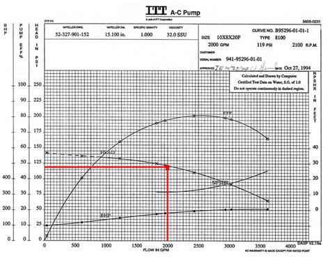 2000 Gpm 119 Psi 2000 Gpm 110 Psi Fire Pump Rental