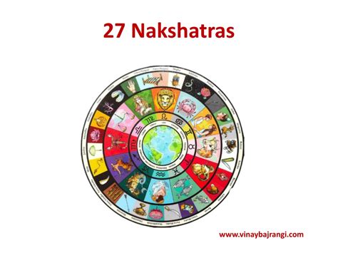 Ppt Mrigashira Nakshatra Career Puja Jyotish Powerpoint Presentation