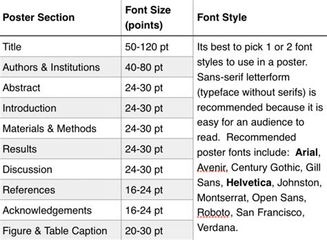 Font Used For Research Papers Font