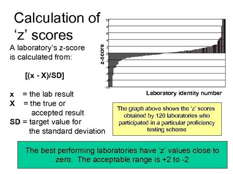 An Introduction To Quality Assurance In Analytical Science