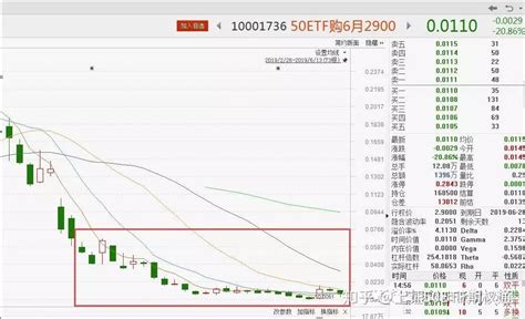 50etf期权——震荡行情应该如何把握 知乎