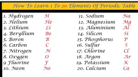 How to learn 1 to 20 elements of periodic table | easy way to learn 1 ...