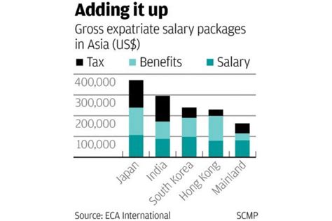 Expat Exodus To Singapore Looms As Living Costs Rise In Hong Kong