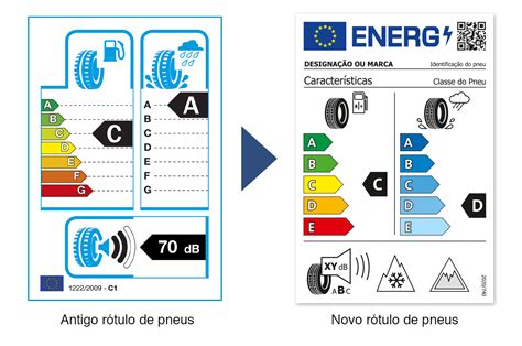 Etiqueta De Pneus Ue Eurotyre