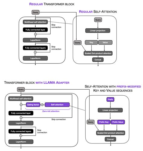 Understanding Parameter Efficient Finetuning Of Large Language Models