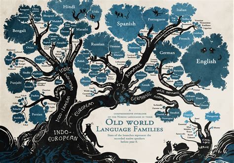 The Indo-European Language Tree by Minna Sundberg : r/IndiaSpeaks