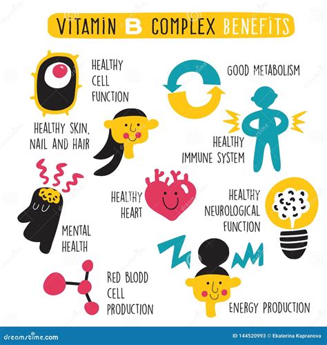 Vitamin B Complex Benefits. Vector Cartoon Infographics Poster. Stock ...