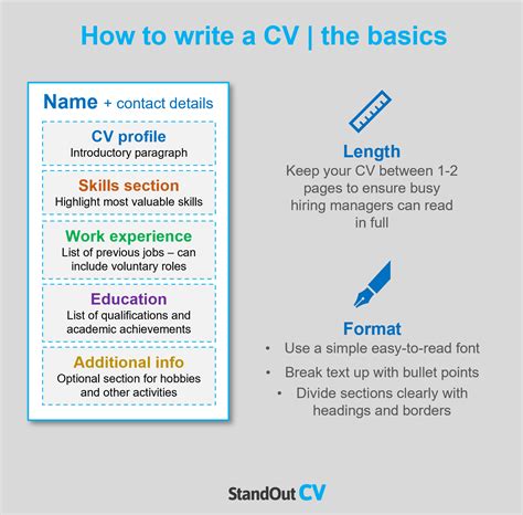 Carer Cv Example Step By Step Writing Guide Land The Job