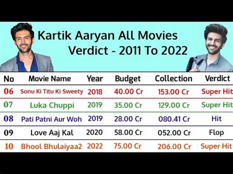 Kartik Aaryan All Movies Verdict 2022 Kartik Aaryan Hit And Flop