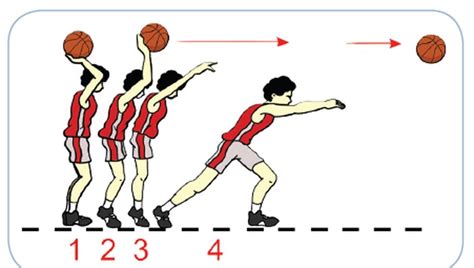 Mengenal Teknik Overhead Pass Gerakan Dan Kapan Digunakan