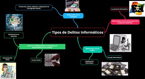 Delitos Informáticos Tipos de Delitos Informáticos