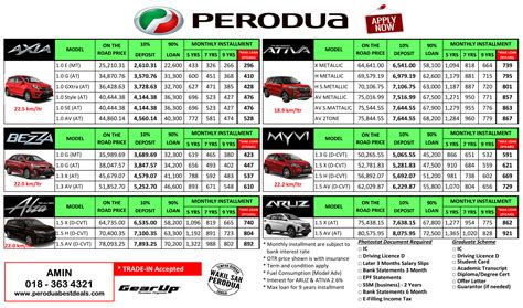 Myvi Price And Installment Isaac Ferguson