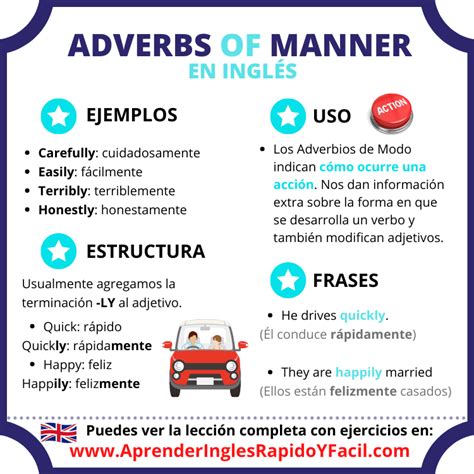 Adverbios De Modo En Inglés Reglas Ejemplos Y Ejercicio