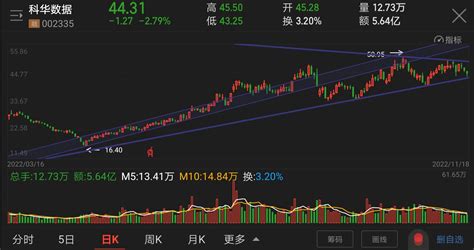 横向震荡何时结束方向如何选择 财富号 东方财富网