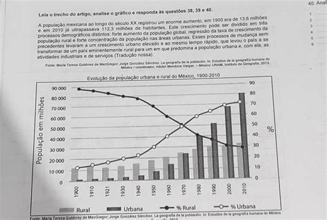 An Lise O Gr Fico Destacando O Per Odo Que A Popula O Urbana Se