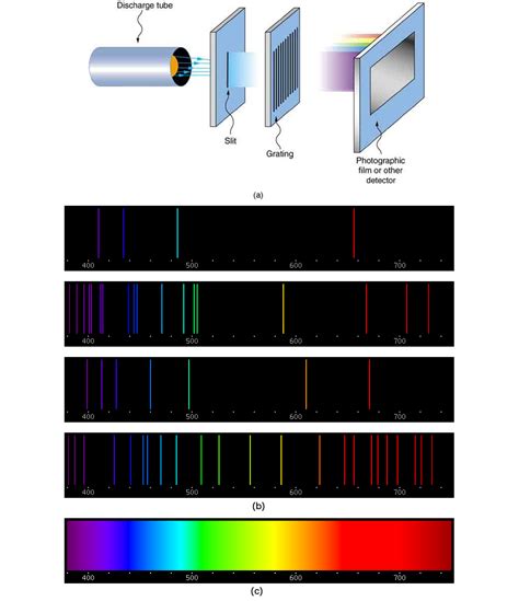 PDF Atomic Spectra And Atomic Structure PDF Database Caothicgirlintown