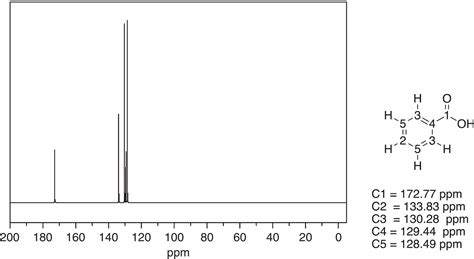 Nuclear Magnetic Resonance Nmr Spectroscopy Spectroscopy