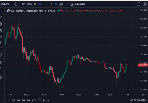 Japanese Inflation Data Impact On Usd Jpy Boj Meeting Outlook Forexlive