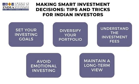 Fixed Deposits Vs Mutual Funds Making The Right Choice