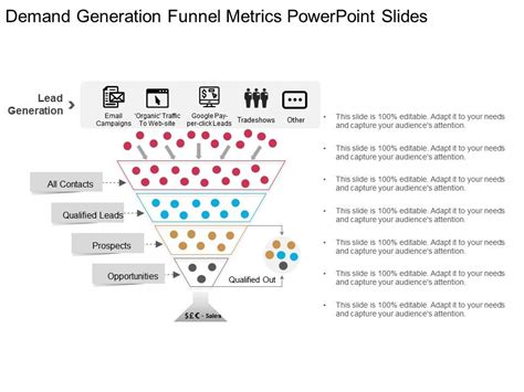 Demand Generation Funnel Metrics Powerpoint Slides Template