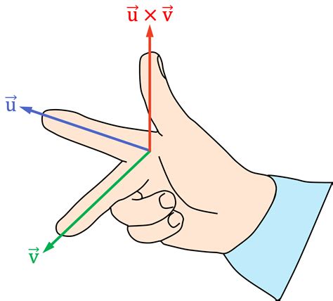 Producto Punto Ejercicios Resueltos Solo N Meros