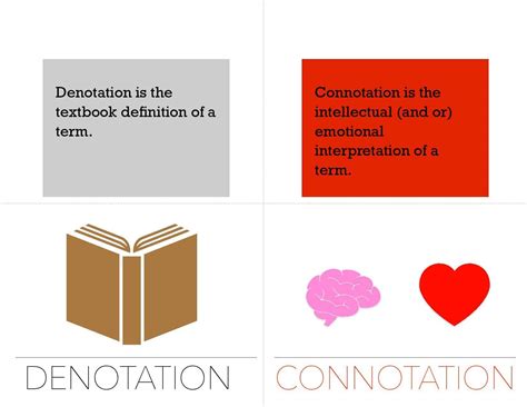 Word Connotations Lesson Ks2