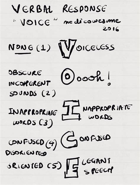 Glasgow Coma Scale