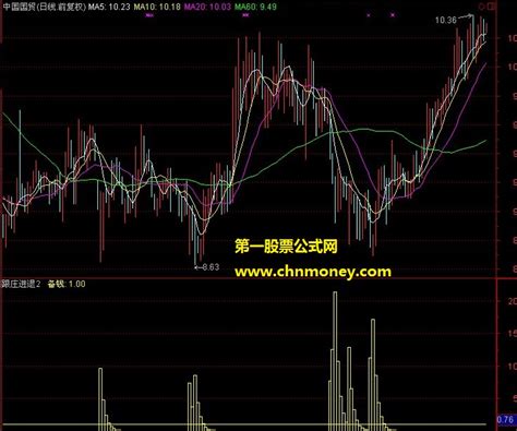 跟庄进退（副图 实测图 源码）指标下载 通达信源码通达信公式好公式网