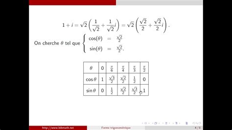 Comment mettre un nombre complexe sous forme trigonométrique YouTube