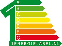 Prisma Energielabels Energielabel Aanvragen Via Nationaal Energielabel