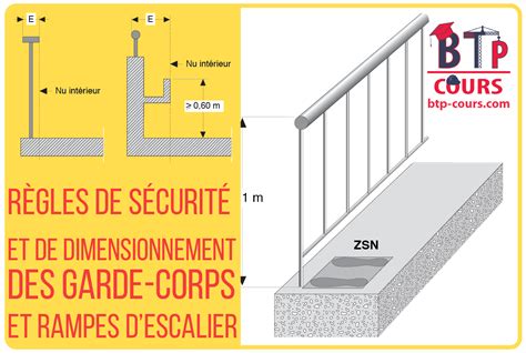 R Gles De S Curit Et De Dimensionnement Des Garde Corps Et Rampes D