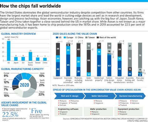 Southeast Asia S Rising Semiconductor Fortunes Singapore EDB