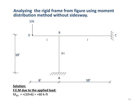 Ppt 7 Moment Distribution Method Powerpoint Presentation Free